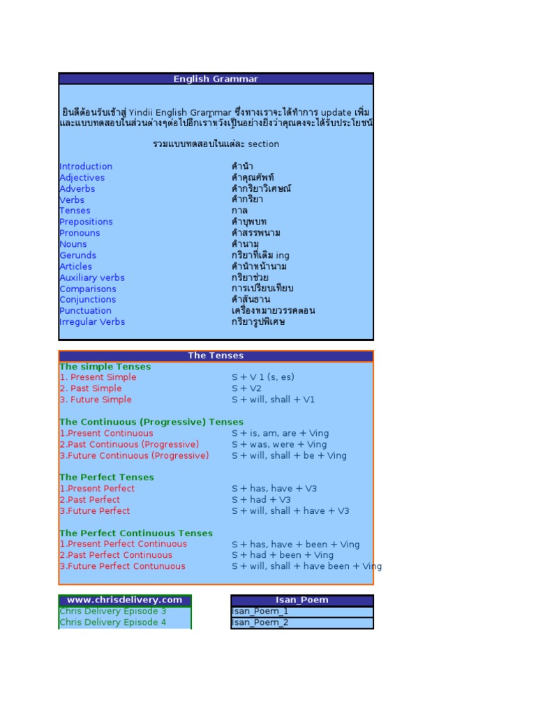 Teng English 2 | PDF