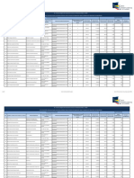 Literal C Remuneracion Mensual Por Puesto ABRIL PDF