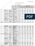 Capdev Agenda Bagong Kauswagan