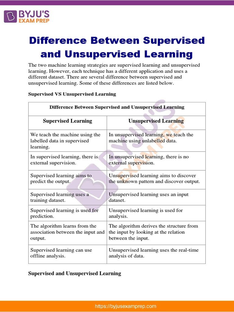 Difference Between Supervised and Unsupervised Learning Upsc Notes 21 ...