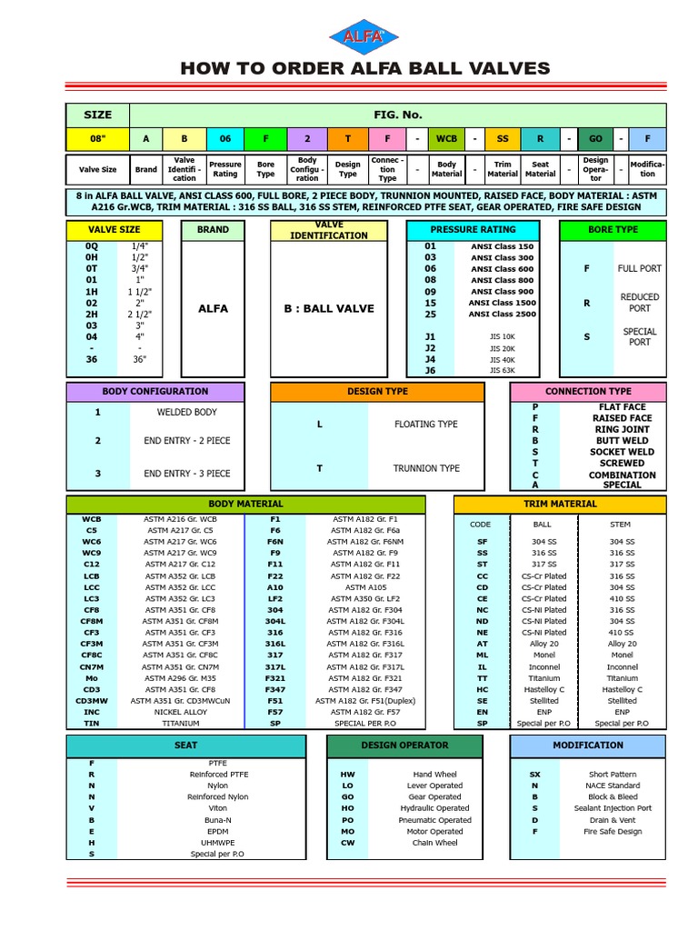 Ordering Guide for Alfa Ball Valves | PDF | Valve | Building Materials