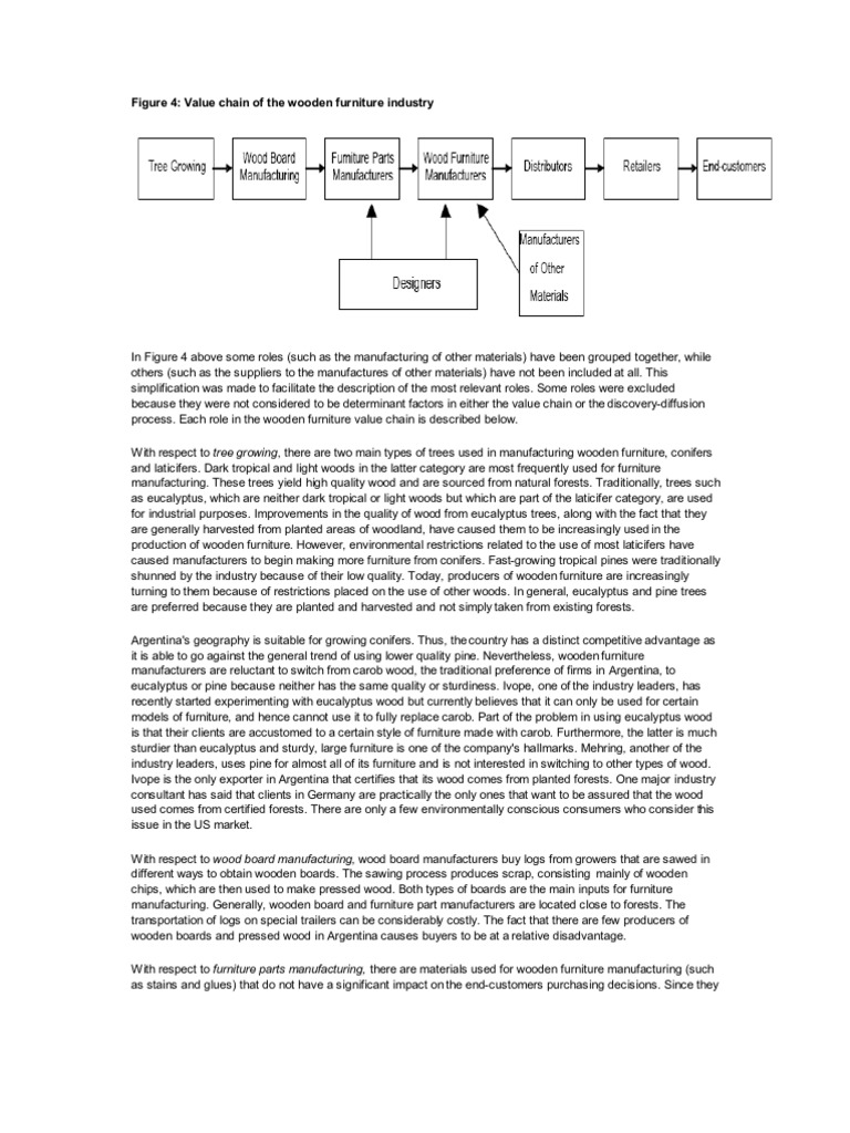Furniture Material from Trees | PDF | Wood | Retail