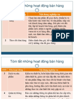 Cac Hoat Dong Ban Hang PDF