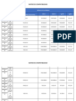 Matriz de Compatibilidad