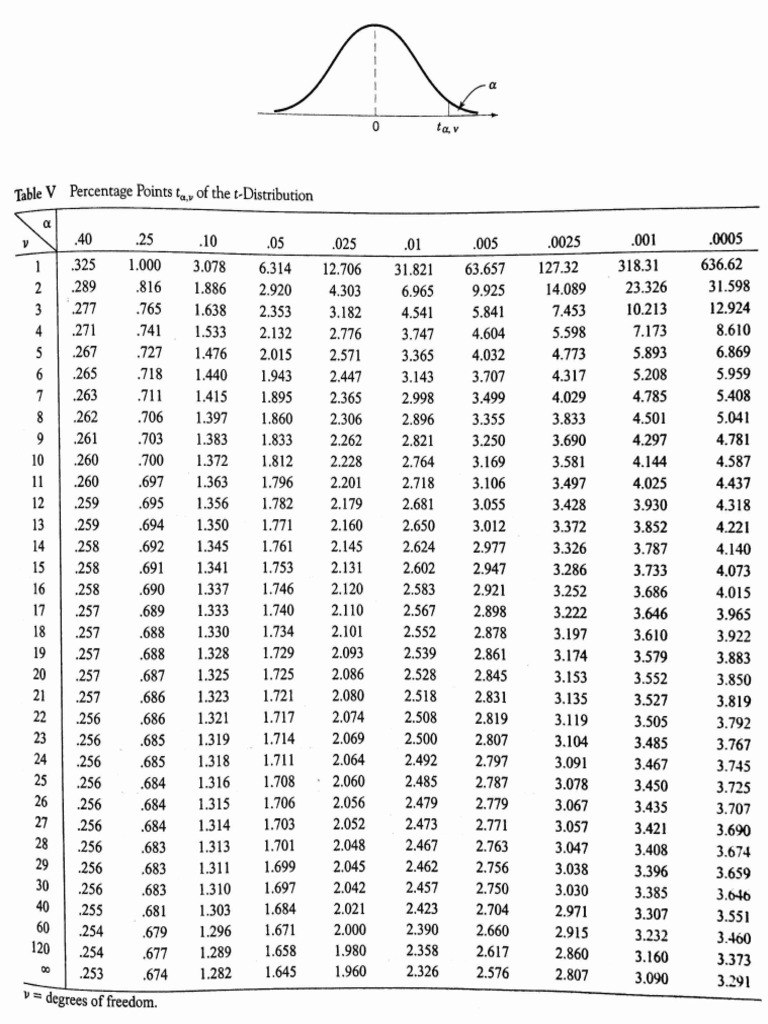 T Table And F Tables Download