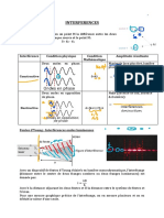 Fiche Interference