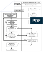 Diagrama para Mantenimiento