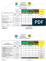 Midterm Exam Specs for Food Service Operations