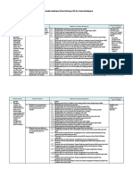 Analisis Keterkaitan KI Dan KD Dengan IPK Dan Materi Pembelajaran