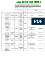 Daftar Pengalaman Kerja