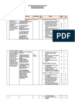 Kisi-Kisi PTS B.INDO 9 SMT 2