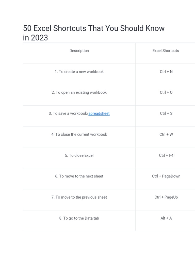 50 Essential Excel Shortcuts for 2023 | PDF | Microsoft Excel | Software