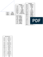 Tablas de Conversion