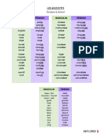 Les Adjectifs Qualificatifs