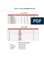 Pekan 1 Liga Kemerdakaan: Klasemen