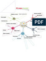 Mapa Mental Original