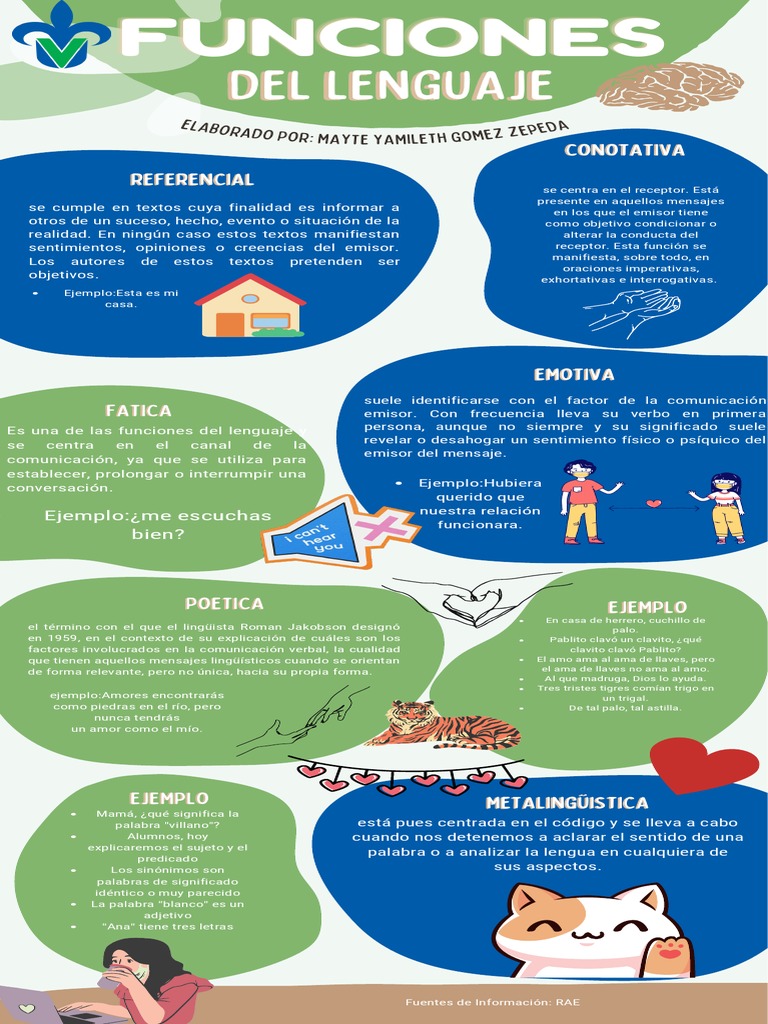 Funciones del Lenguaje en Comunicación | PDF | Comunicación | Lingüística