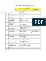 2023 - RS IBS Draf Untuk Obat Mini Depo Untuk Ruang UGD