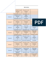 Escopo e Sequência - Práticas de Alfabetização