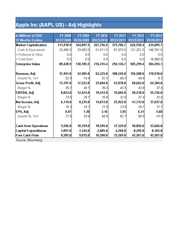 Apple Inc Financial Highlights Overview | PDF | Information Technology  Companies Of The United States | Apple Inc. Software
