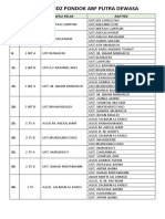 Data Asatidz Pondok Putra