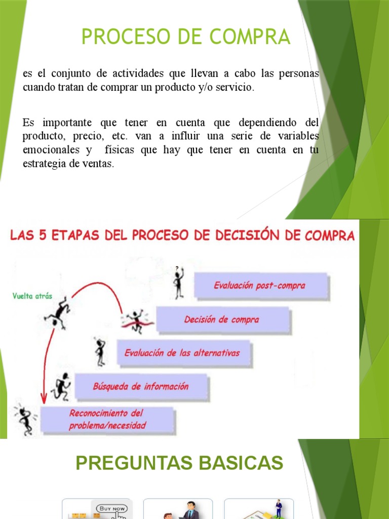 Estrategias en el Proceso de Compra | PDF