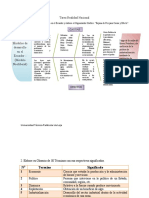 Modelos de Desarrollo en El Ecuador - (Modelo Neoliberal) : Tarea Realidad Nacional