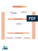 Mapa de Procesos