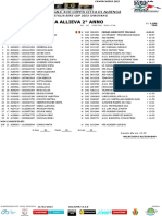 XCO Coppa Città Di Albenga 2023 - Donne Allieve 2