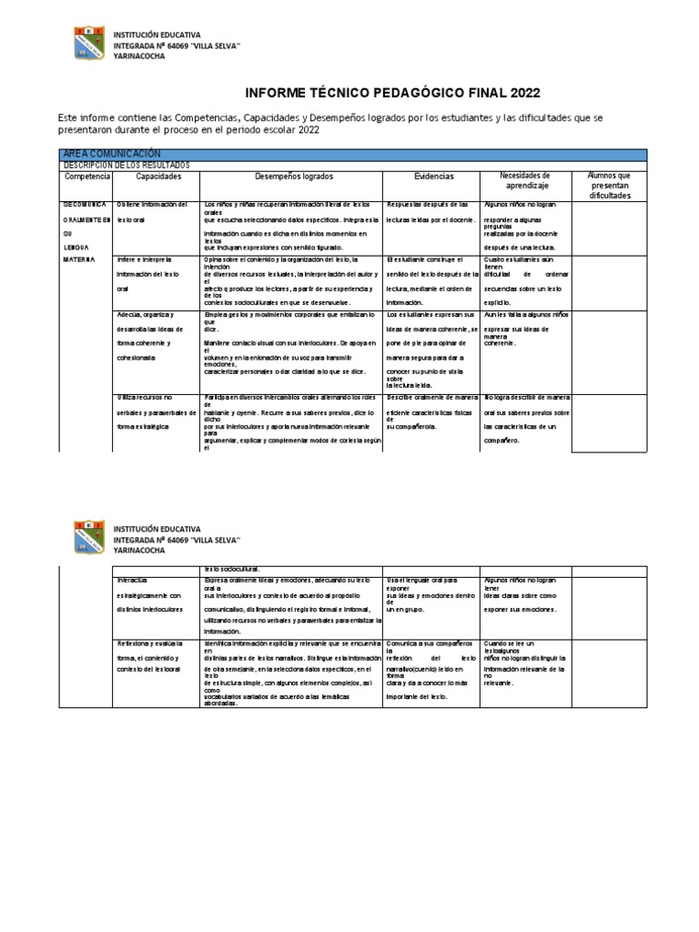 Informe Tecnico Pedagogico Final 2022 | PDF | Geometría | Aprendizaje