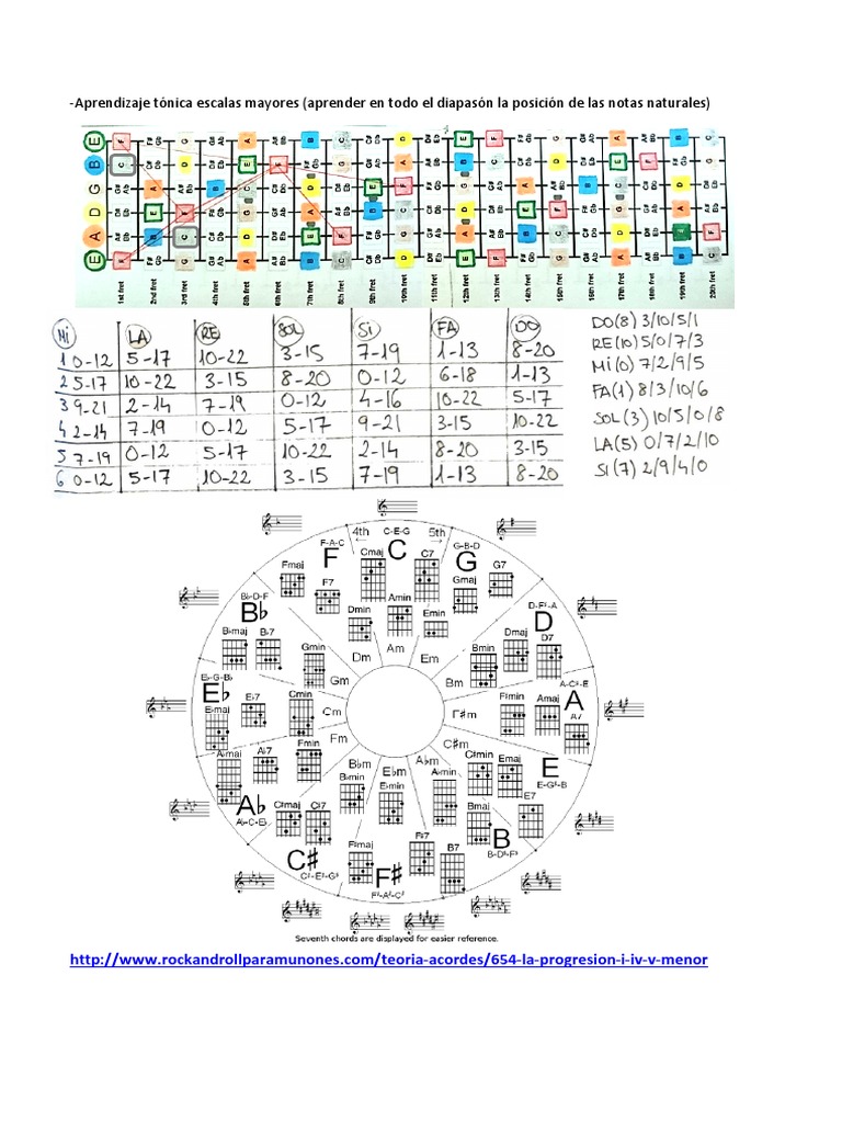 00-Esquema, Acordes y Trastero | PDF | Acorde (Música) | Escala (música), image size:768x1024