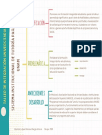 Cuadro Sinóptico Del Sistema Institucional de Tutoría para La UNAM