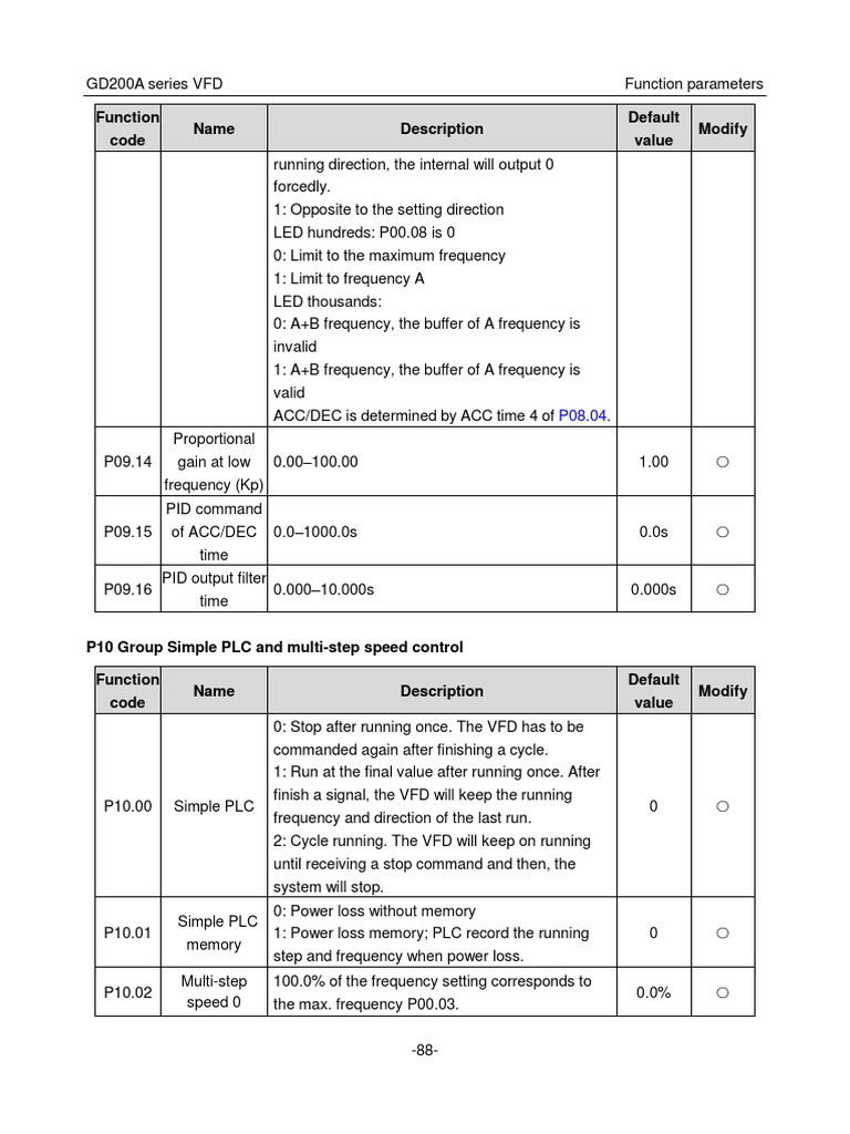 GD200A VFD Function Parameters Guide | PDF | Electric Motor | Parameter ...