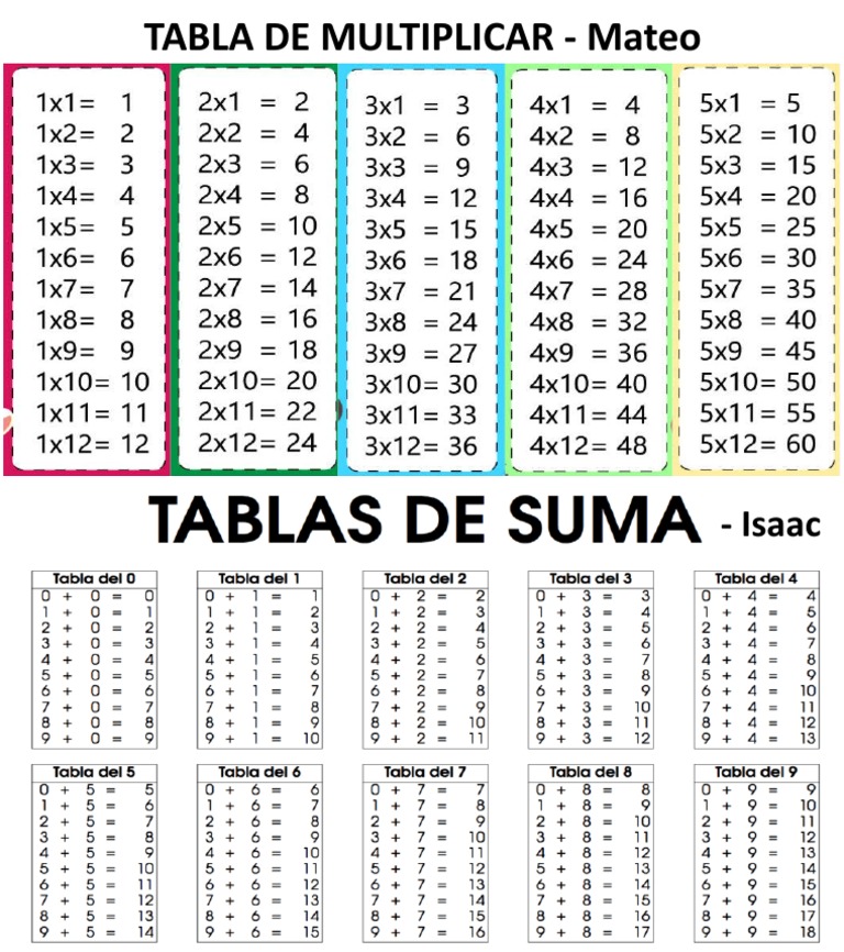 Tabla de Suma y Multiplicacion PDF