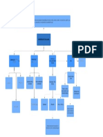 Mapa Conceptual Y