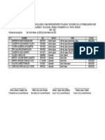 DOCUMEMTO 4 LISTA DE CANDIDATOS INSCRITOS PARA SER ELEGIDOS COMO REPRESENTANTES TITULARES Y SUPLENTES DE LOS TRABAJADORES ANTE EL COMITÉ DE SEGURIDAD Y SALUD EN EL TRABAJO STANDARD 10 S.A  POR EL PERIODO