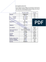 Resumen de Espectroscopia de Resonancia Magnética Nuclear de H