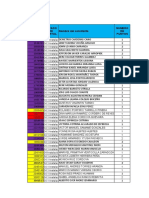 Master de Observadas Actualizado Made 15.06.2022