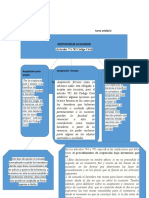 Tarea Unidad 2 Mapa Conceptual