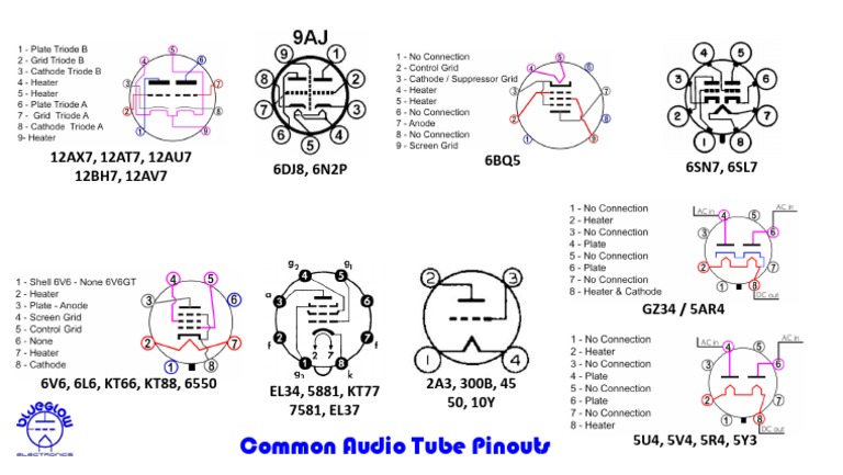 Common Audio Tube Pinouts Guide | PDF | Science & Mathematics