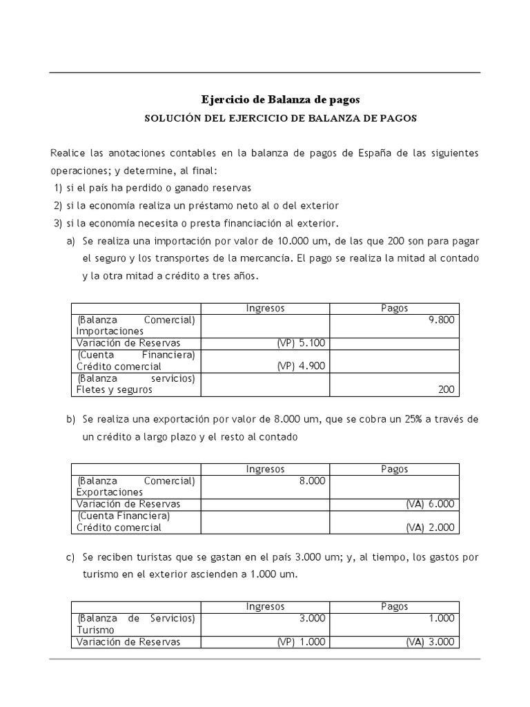 Balanza de Pago | PDF | Balance de pagos | Macroeconómica