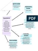 Matriz de Identificacion BierShake