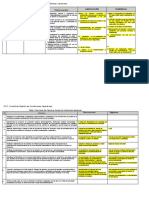 Comite de Gestion Operativa 2022