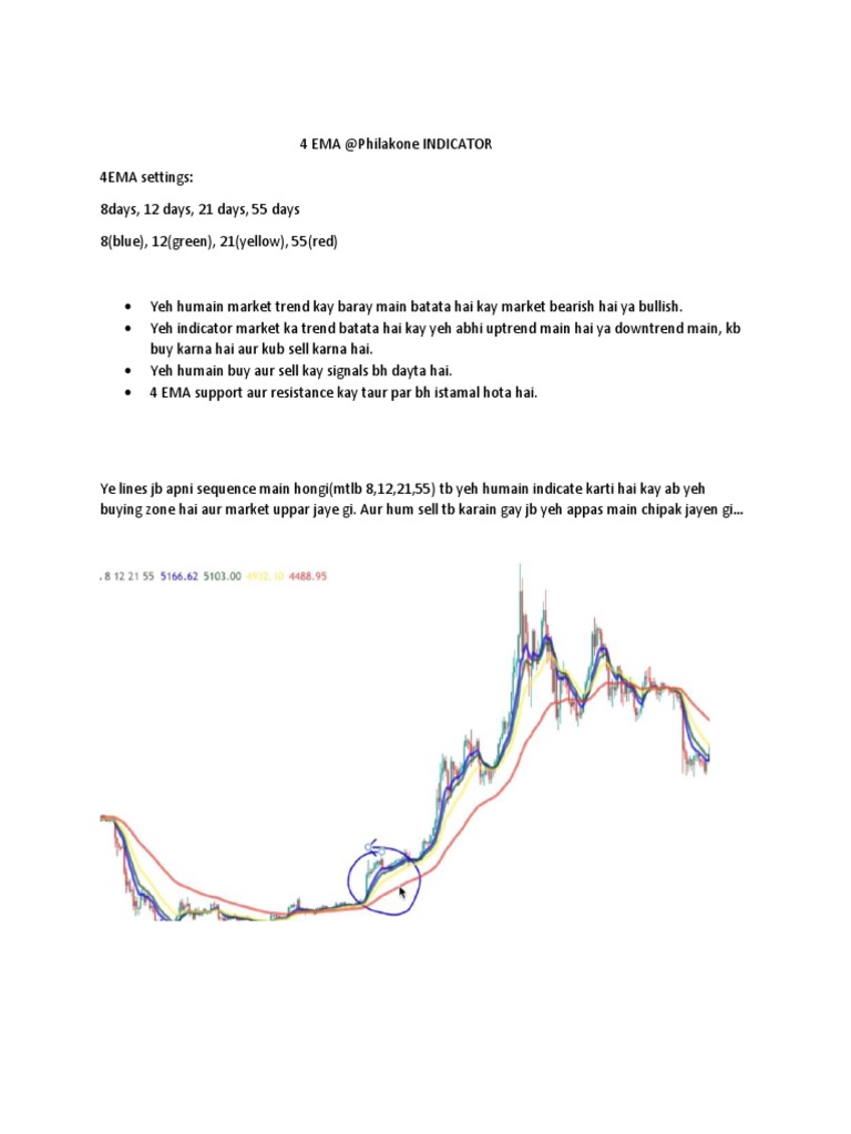 4 EMA Trading Strategy Explained | PDF | Career & Growth | Business