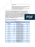 SQL Server 2008 Date Format