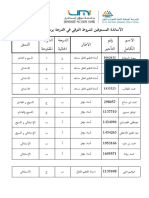 _____ ______ _____ تذة المستوفين لشروط الترقي في الدرجة  ____ ___ .2020