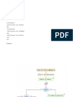 U1 - Act3 - Algoritmos y Diagrama de Flujos 2