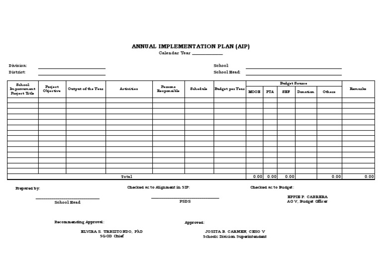 Template For Annual Improvement Plan | PDF