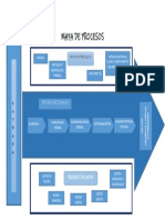 Mapa de Procesos PDF