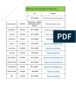 Top Iinstitutes For IT Jobs